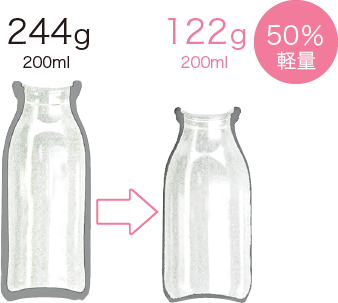 牛乳びん（50%軽量） イメージ