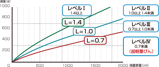 グラフ